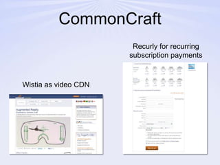 CommonCraftRecurly for recurring subscription paymentsWistia as video CDN