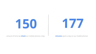 150 177
amount of time we check our mobile phones a day minutes spent a day on our mobile phones
 