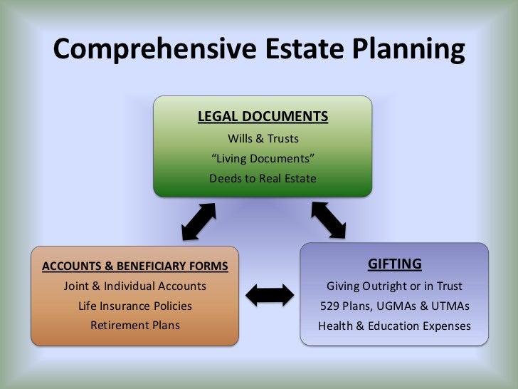 Elements of a Comprehensive Estate Planning