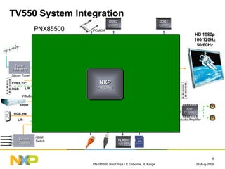 HDTV Chip From NXP (PNX85500) | PDF
