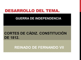 GUERRA DE INDEPENDENCIA.COMIENZOS DE LA REVOLUCIÓN LIBERAL. CONSTITUCIÓN DE 1812