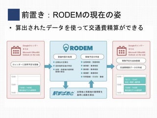 前置き：RODEMの現在の姿
• 算出されたデータを使って交通費精算ができる
 