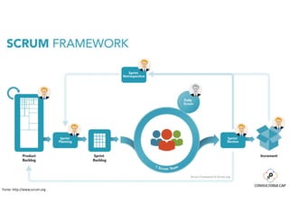 Fonte: http://www.scrum.org
 