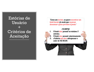 Estórias de
Usuário
+
Critérios de
Aceitação
"Como um turista, eu quero encontrar um
hotel barato de modo que eu possa
descansar e ficar próximo à praia“
EXEMPLO
1. O hotel deve possuir no mínimo 3
estrelas.
2. O hotel deve possuir estacionamento.
3. A diária não deve ultrapassar o
valor de R$ 80,00.
 