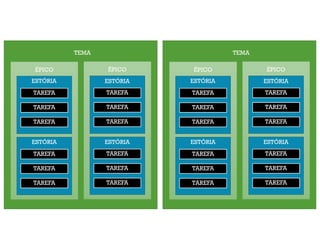 TEMA
ÉPICO
ESTÓRIA
TAREFA
TAREFA
TAREFA
ESTÓRIA
TAREFA
TAREFA
TAREFA
ÉPICO
ESTÓRIA
TAREFA
TAREFA
TAREFA
ESTÓRIA
TAREFA
TAREFA
TAREFA
TEMA
ÉPICO
ESTÓRIA
TAREFA
TAREFA
TAREFA
ESTÓRIA
TAREFA
TAREFA
TAREFA
ÉPICO
ESTÓRIA
TAREFA
TAREFA
TAREFA
ESTÓRIA
TAREFA
TAREFA
TAREFA
 
