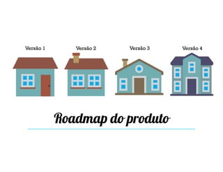 Roadmap do produto
Versão 1 Versão 2 Versão 4Versão 3
 