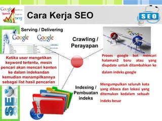 Ketika user mengetikan
keyword tertentu, mesin
pencari akan mencari konten
ke dalam indeksndan
kemudian menampilkannya
sebagai list hasil pencarian
Cara Kerja SEO
Serving / Delivering
Crawling /
Perayapan
Proses google bot mencari
halaman2 baru atau yang
diupdate untuk ditambahkan ke
dalam indeks google
Indexing /
Pembuatan
indeks
Mengumpulkan seluruh kata
yang dibaca dan lokasi yang
ditemukan kedalam sebuah
indeks besar
 