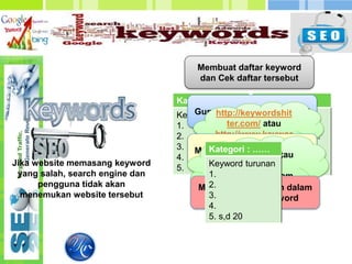 Jika website memasang keyword
yang salah, search engine dan
pengguna tidak akan
menemukan website tersebut
Membuat daftar keyword
dan Cek daftar tersebut
Kategori : ……
Keyword
1.
2.
3.
4.
5.
Hasil Cek
Website
1. …… 2…….
1. …… 2…….
1. …… 2…….
1. …… 2…….
1. …… 2…….
Gunakan tool riset keywordhttp://keywordshit
ter.com/ atau
http://www.keywor
dtool.io/
Memastikan daftar keywordPesaing tinggi atau
rendah
www.semrush.com
Menyiapkan langkah dalam
menuliskan keyword
Kategori : ……
Keyword turunan
1.
2.
3.
4.
5. s,d 20
 