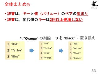 全体まとめ②
• 辞書は，キーと値（バリュー）のペアの集まり
• 辞書に，同じ値のキーは2回以上登場しない
33
4, "Orange" の削除 3 を "Black" に置き換え
 