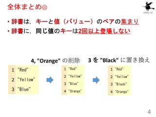 全体まとめ②
• 辞書は，キーと値（バリュー）のペアの集まり
• 辞書に，同じ値のキーは2回以上登場しない
4
4, "Orange" の削除 3 を "Black" に置き換え
 