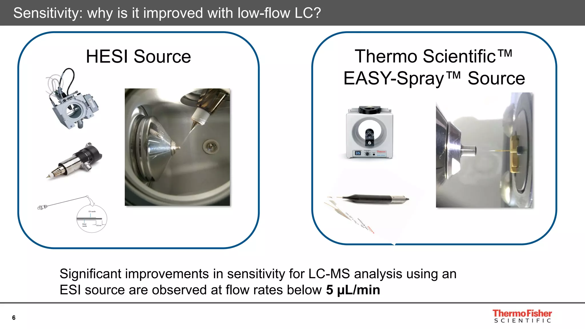 6
Sensitivity: why is it improved with low-flow LC?
HESI Source Thermo Scientific™
EASY-Spray™ Source
Significant improvements in sensitivity for LC-MS analysis using an
ESI source are observed at flow rates below 5 µL/min
 