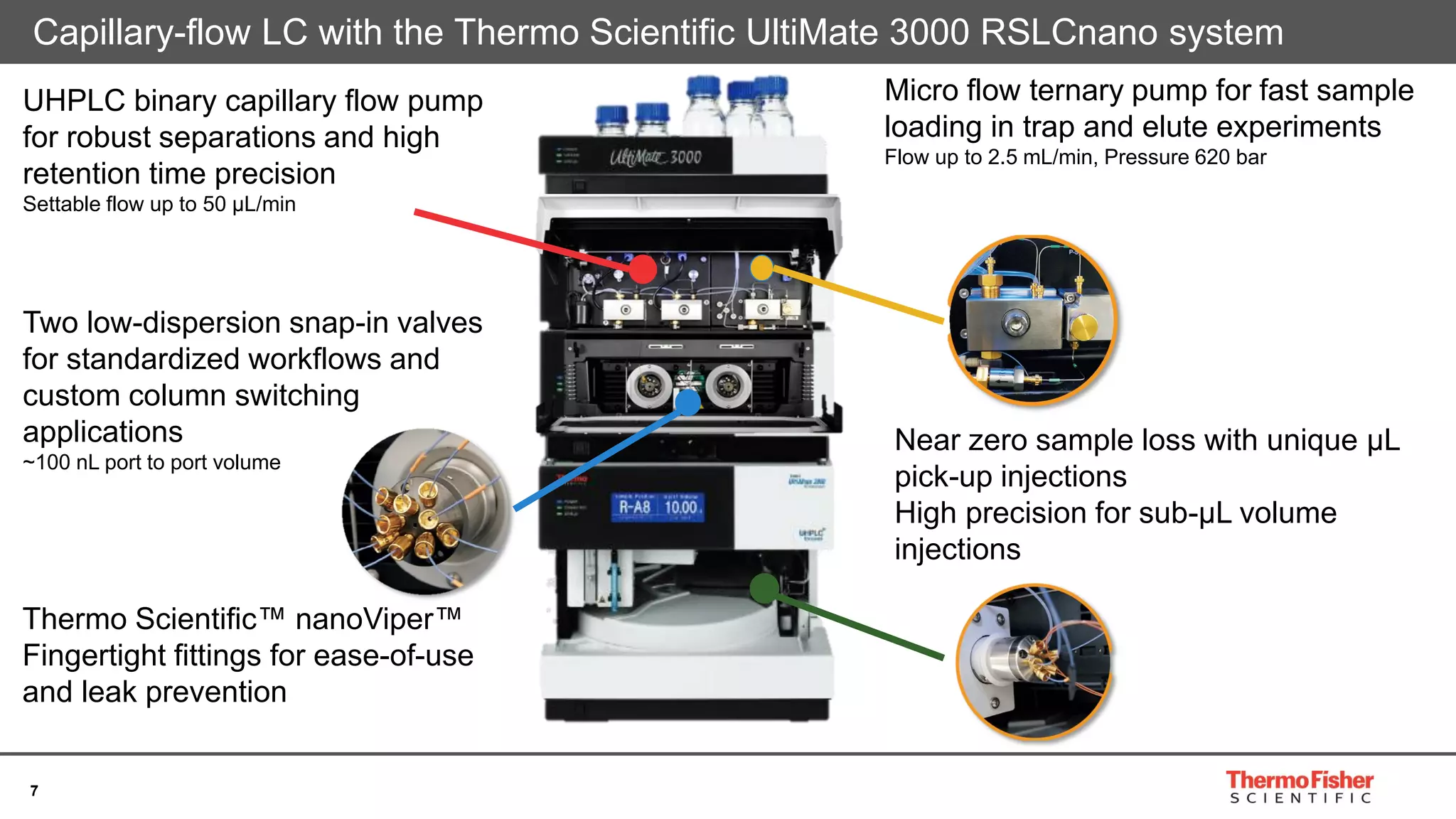 7
Capillary-flow LC with the Thermo Scientific UltiMate 3000 RSLCnano system
Micro flow ternary pump for fast sample
loading in trap and elute experiments
Flow up to 2.5 mL/min, Pressure 620 bar
Near zero sample loss with unique μL
pick-up injections
High precision for sub-μL volume
injections
UHPLC binary capillary flow pump
for robust separations and high
retention time precision
Settable flow up to 50 µL/min
Two low-dispersion snap-in valves
for standardized workflows and
custom column switching
applications
~100 nL port to port volume
Thermo Scientific™ nanoViper™
Fingertight fittings for ease-of-use
and leak prevention
 
