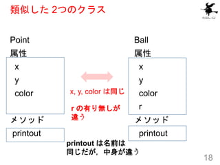Point Ball
属性 属性
x x
y y
color color
r
メソッド メソッド
printout printout
類似した 2つのクラス
18
printout は名前は
同じだが，中身が違う
r の有り無しが
違う
x, ...