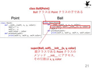Point Ball
21
class Ball(Point)
Ball クラスは Point クラスの子である
super(Ball, self).__init__(x, y, color)
親クラスである Point クラスの
メソッド _...