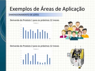 Exemplos de Áreas de Aplicação
Demanda do Produto 1 para os próximos 12 meses
Demanda do Produto 2 para os próximos 12 meses
DIMENSIONAMENTO DE LOTES
 