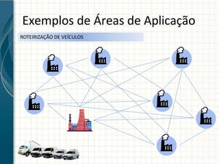 Exemplos de Áreas de Aplicação
ROTEIRIZAÇÃO DE VEÍCULOS
 