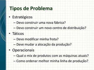 Tipos de Problema
• Estratégicos
– Devo construir uma nova fábrica?
– Devo construir um novo centro de distribuição?
• Táticos
– Devo modificar minha frota?
– Deve mudar a alocação da produção?
• Operacionais
– Qual o mix de produtos com as máquinas atuais?
– Como ordenar melhor minha linha de produção?
 