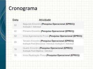 Cronograma
Data Atividade
 
