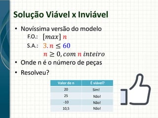 Solução Viável x Inviável
• Novíssima versão do modelo
• Onde n é o número de peças
• Resolveu?
𝑚𝑎𝑥 𝑛
F.O.:
S.A.: 3. 𝑛 ≤ 60
𝑛 ≥ 0, 𝑐𝑜𝑚 𝑛 𝑖𝑛𝑡𝑒𝑖𝑟𝑜
Valor de n É viável?
20 Sim!
25 Não!
-10 Não!
10,5 Não!
 