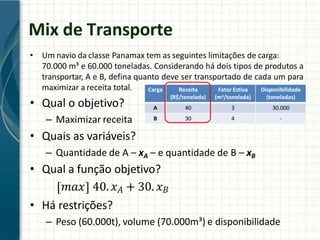Mix de Transporte
Carga Receita
(R$/tonelada)
Fator Estiva
(m3/tonelada)
Disponibilidade
(toneladas)
A 40 3 30.000
B 30 4 -
• Um navio da classe Panamax tem as seguintes limitações de carga:
70.000 m³ e 60.000 toneladas. Considerando há dois tipos de produtos a
transportar, A e B, defina quanto deve ser transportado de cada um para
maximizar a receita total.
• Qual o objetivo?
– Maximizar receita
• Quais as variáveis?
– Quantidade de A – xA – e quantidade de B – xB
• Qual a função objetivo?
𝑚𝑎𝑥 40. 𝑥𝐴 + 30. 𝑥𝐵
• Há restrições?
– Peso (60.000t), volume (70.000m³) e disponibilidade
 