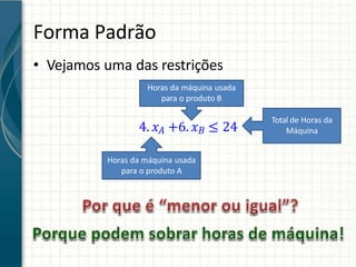 Forma Padrão
4. 𝑥𝐴 +6. 𝑥𝐵 ≤ 24
Horas da máquina usada
para o produto A
• Vejamos uma das restrições
Horas da máquina usada
para o produto B
Total de Horas da
Máquina
 