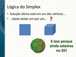 Lógica do Simplex
• Solução ótima está em um dos vértices...
• ...basta testar um por um...
 