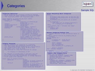 Categories
                                                                                                                                 Sample SQL
Categories Definition                                              Select Everything About Categories
-- We use categories as a universal storage for business           select
-- object states and types, instead of a zillion of tables               c.*,
-- like 'im_project_status' and 'im_project_type'.                       im_category_from_id(aux_int1) as aux_int1_cat,
                                                                         im_category_from_id(aux_int2) as aux_int2_cat,
create sequence im_categories_seq start 100000;                          h.parent_id,
create table im_categories (                                             im_category_from_id(h.parent_id) as parent
   category_id        integer                                       from
                             constraint im_categories_pk                 im_categories c
                             primary key,                                    left outer join im_category_hierarchy h
   category                  varchar(50) not null,                           on (c.category_id = h.child_id)
   category_description      varchar(4000),                         where
   category_type             varchar(50),                                c.category_type = 'Intranet Cost Types'
   category_gif       varchar(100) default 'category',              order by
   enabled_p                 char(1) default 't'                         category_type,
                             constraint im_enabled_p_ck                  category_id;
                             check(enabled_p in ('t','f')),
                             -- used to indicate abstract
                             -- super-categorys that are not
                             -- valid values for objects.          Extract Categories Without Join
                             -- For example: Translation          -- A helper functions to make our queries easier to
                             -- Project is not a project_type,       read
                             -- but a class of project_types.      create or replace function im_category_from_id
   parent_only_p             char(1) default 'f'                      (integer)
                             constraint im_parent_only_p_ck        returns varchar as '
                             check(parent_only_p in ('t','f'))     DECLARE
);                                                                         p_category_id   alias for $1;
                                                                           v_category      varchar(50);
                                                                   BEGIN
                                                                           select category
Category Hierarchy                                                         into v_category
--   Optional system to put categories in a hierarchy.                     from im_categories
--   This table stores the transitive closure of the                     where category_id = p_category_id;
--   is-a relationship between categories in a kind of matrix.
--   Let's asume: B isa A and C isa B. So we'll store                      return v_category;
--   the tupels (C,A), (C,B) and (B,A).                            end;' language 'plpgsql';
--   This structure is a very fast structure for asking:
--                                                                 -- Example:
--       is category A a subcategory of B?                       -- select im_category_from_id(48);
--                                                                  Create a New Category Entry
--   but requires n^2 storage space in the worst case and           insert into im_categories (
--   it's a mess retracting settings from the hierarchy.               category_id, category, category_type,
--   We won't have very deep hierarchies, so storage complexity        category_description, enabled_p,
--   is not going to be a problem.                                     aux_int1, aux_int2,
                                                                       aux_string1, aux_string2
create table im_category_hierarchy (                                ) values (
        parent_id               integer                                :category_id, :category, :category_type,
                                constraint im_parent_category_fk       :category_description, :enabled_p,
                                references im_categories,              :aux_int1, :aux_int2,
        child_id                integer                                :aux_string1, :aux_string2
                                constraint im_child_category_fk     );
                                references im_categories,
                                constraint category_hierarchy_un
                                unique (parent_id, child_id)
);

                                                                                                        © ]project-open[ 2010, Data-Model / Frank Bergmann / 13
 