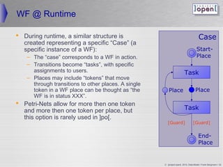 WF @ Runtime

 During runtime, a similar structure is                                             Case
  created representing a specific “Case” (a
  specific instance of a WF):                                                      Start-
   – The “case” corresponds to a WF in action.                                     Place
   – Transitions become “tasks”, with specific
     assignments to users.                                              Task
   – Places may include “tokens” that move
     through transitions to other places. A single
     token in a WF place can be thought as “the          Place                    Place
     WF is in status XXX”.
 Petri-Nets allow for more then one token
  and more then one token per place, but                                Task
  this option is rarely used in ]po[.
                                                        [Guard]                 [Guard]


                                                                                     End-
                                                                                     Place


                                                     © ]project-open[ 2010, Data-Model / Frank Bergmann / 32
 