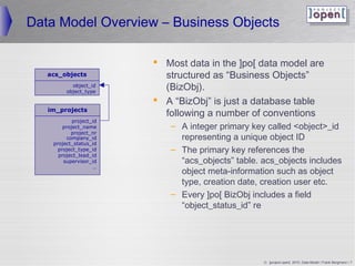 ]project-open[ Data-Model 100511b | PPT