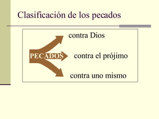 Clasificación de los pecados contra Dios contra el prójimo contra uno mismo PECADOS 