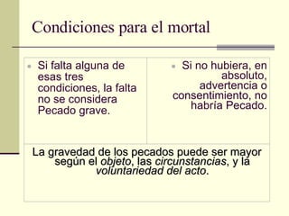 Condiciones para el mortal Si no hubiera, en absoluto, advertencia o consentimiento, no habría Pecado. Si falta alguna de esas tres condiciones, la falta no se considera Pecado grave. La gravedad de los pecados puede ser mayor según el  objeto , las  circunstancias , y la  voluntariedad del acto . 