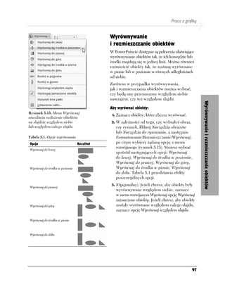 Praca z grafiką


                                           Wyrównywanie
                                           i rozmieszczanie obiektów
                                           W PowerPoincie dostępne są polecenia ułatwiające
                                           wyrównywanie obiektów tak, że ich krawędzie lub
                                           środki znajdują się w jednej linii. Można również
                                           rozmieścić obiekty tak, że zostaną wyrównane
                                           w pionie lub w poziomie w równych odległościach
                                           od siebie.
                                           Zarówno w przypadku wyrównywania,
                                           jak i rozmieszczania obiektów można wybrać,
                                           czy będą one przenoszone względem siebie
                                           nawzajem, czy też względem slajdu.




                                                                                                 Wyrównywanie i rozmieszczanie obiektów
                                           Aby wyrównać obiekty:
Rysunek 5.15. Menu Wyrównaj
                                            1. Zaznacz obiekty, które chcesz wyrównać.
umożliwia rozłożenie obiektów
na slajdzie względem siebie                 2. W zależności od tego, czy wybrałeś obraz,
lub względem całego slajdu                    czy rysunek, kliknij Narzędzia obrazów
                                              lub Narzędzia do rysowania, a następnie
Tabela 5.1. Opcje wyrównania                  Formatowanie/Rozmieszczanie/Wyrównaj,
Opcja                           Rezultat      po czym wybierz żądaną opcję z menu
Wyrównaj do lewej
                                              rozwijanego (rysunek 5.15). Możesz wybrać
                                              spośród następujących opcji: Wyrównaj
                                              do lewej, Wyrównaj do środka w poziomie,
                                              Wyrównaj do prawej, Wyrównaj do góry,
Wyrównaj do środka w poziomie                 Wyrównaj do środka w pionie, Wyrównaj
                                              do dołu. Tabela 5.1 przedstawia efekty
                                              poszczególnych opcji.
                                            3. (Opcjonalny). Jeżeli chcesz, aby obiekty były
Wyrównaj do prawej
                                              wyrównywane względem siebie, zaznacz
                                              w menu rozwijanym Wyrównaj opcję Wyrównaj
                                              zaznaczone obiekty. Jeżeli chcesz, aby obiekty
Wyrównaj do góry                              zostały wyrównane względem całego slajdu,
                                              zaznacz opcję Wyrównaj względem slajdu.

Wyrównaj do środka w pionie



Wyrównaj do dołu




                                                                                           97
 