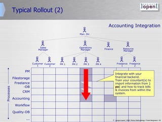 ]project-open[ Roll Out Plan | PPT