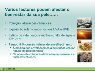 Vários factores podem afectar o bem-estar da sua pele……  Poluição, alterações climáticas Exposição solar – raios nocivos UVA e UVB Estilos de vida pouco saudáveis, falta de água e exercício Tempo & Processo natural de envelhecimento À medida que envelhecemos a actividade celular natural da pele abranda Os níveis de colagénio diminuem naturalmente a partir dos 25 anos 