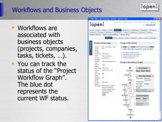 Workflows and Business Objects Workflows are associated with business objects (projects, companies, tasks, tickets, …). You can track the status of the “Project Workflow Graph”. The blue dot represents the current WF status.  