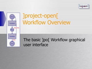]project-open[  Workflow Overview The basic ]po[ Workflow graphical user interface Start Place Transition End Transition [Not OK] [OK] 