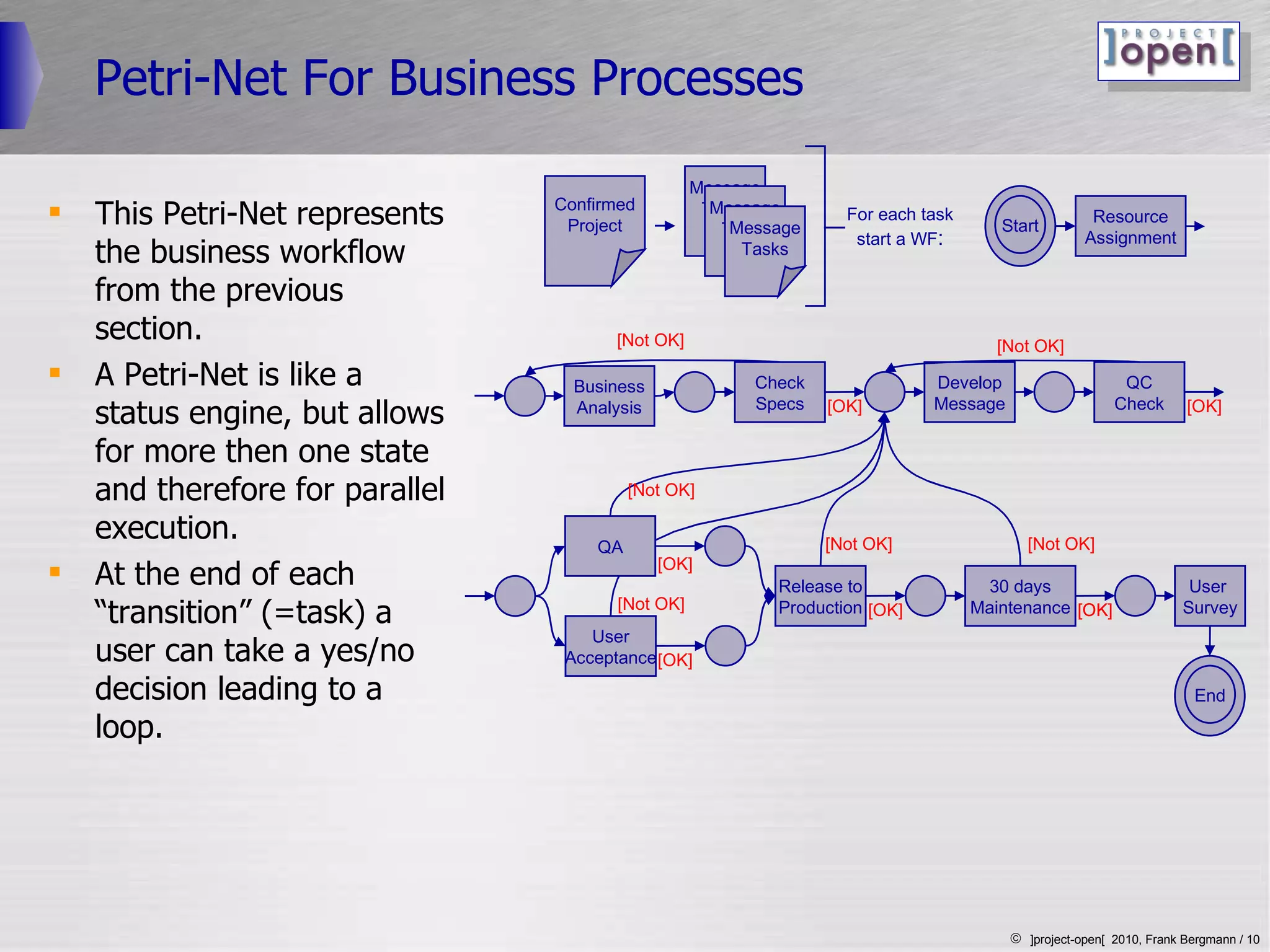 Petri-Net For Business Processes This Petri-Net represents the business workflow  from the previous section. A Petri-Net is like a status engine, but allows for more then one state and therefore for parallel execution. At the end of each “transition” (=task) a user can take a yes/no decision leading to a loop. Start Business Analysis End Check Specs [Not OK] [OK] Develop Message QC Check [OK] [Not OK] QA Release to Production [OK] 30 days Maintenance [OK] [Not OK] User Acceptance [OK] [OK] [Not OK] [Not OK] [Not OK] User  Survey [OK] Resource Assignment Confirmed Project Message Tasks Message Tasks Message Tasks For each task start a WF : 