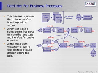 Petri-Net For Business Processes This Petri-Net represents the business workflow  from the previous section. A Petri-Net is like a status engine, but allows for more then one state and therefore for parallel execution. At the end of each “transition” (=task) a user can take a yes/no decision leading to a loop. Start Business Analysis End Check Specs [Not OK] [OK] Develop Message QC Check [OK] [Not OK] QA Release to Production [OK] 30 days Maintenance [OK] [Not OK] User Acceptance [OK] [OK] [Not OK] [Not OK] [Not OK] User  Survey [OK] Resource Assignment Confirmed Project Message Tasks Message Tasks Message Tasks For each task start a WF : 