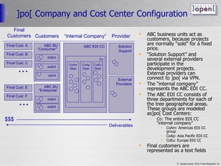 ]po[ Company and Cost Center Configuration ABC business units act as customers, because projects are normally “sold” for a fixed price.  “ Solution Support” and several external providers participate in the development projects. External providers can connect to ]po[ via VPN. The “internal company” represents the ABC EDI CC. The ABC EDI CC consists of three departments for each of the tree geographical areas. These groups are modeled as]po[ Cost Centers: Co: The entire EDI CC “internal company” CoAm: Americas EDI CC group CoAp: Asia Pacific EDI CC CoEu: Europe EDI CC Final customers are represented as a text fields ABC EDI CC Solution Support External Providers ABC BU   “Consumer”  Co CoAm Dept. CoAp Dept. CoEu Dept. Customers Provider “ Internal Company” EMEA AMER ASPA ABC BU   “Enterprise“ EMEA AMER Final Cust. A Final Customers Final Cust. B Final Cust. C Final Cust. E ... Final Cust. F ... $$$ Deliverables 