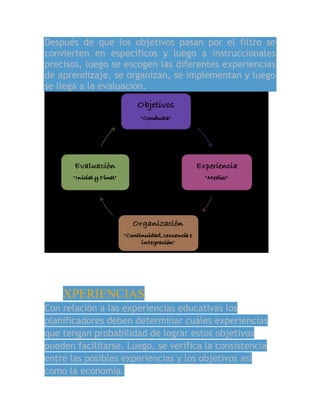 Después de que los objetivos pasan por el filtro se
convierten en específicos y luego a instruccionales
precisos, luego se escogen las diferentes experiencias
de aprendizaje, se organizan, se implementan y luego
se llega a la evaluación.
XPERIENCIAS
Con relación a las experiencias educativas los
planificadores deben determinar cuáles experiencias
que tengan probabilidad de lograr estos objetivos
pueden facilitarse. Luego, se verifica la consistencia
entre las posibles experiencias y los objetivos así
como la economía.
 