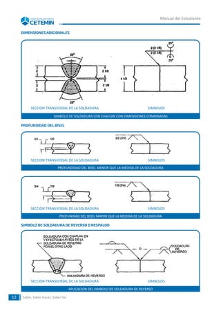 Simbolo Reverso po10_ 4 - SOLDADURA SEMIAUTOMATICA (1).pdf