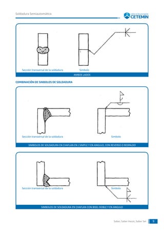 Simbolo Reverso po10_ 4 - SOLDADURA SEMIAUTOMATICA (1).pdf