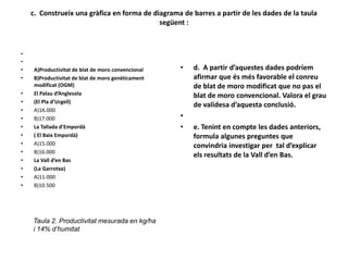 c. Construeix una gràfica en forma de diagrama de barres a partir de les dades de la taula
                                            següent :



•
•
•    A)Productivitat de blat de moro convencional   •   d. A partir d’aquestes dades podríem
•    B)Productivitat de blat de moro genèticament       afirmar que és més favorable el conreu
     modificat (OGM)                                    de blat de moro modificat que no pas el
•    El Palau d’Anglesola                               blat de moro convencional. Valora el grau
•    (El Pla d’Urgell)
                                                        de validesa d’aquesta conclusió.
•    A)16.000
•    B)17.000                                       •
•    La Tallada d’Empordà                           •   e. Tenint en compte les dades anteriors,
•    ( El Baix Empordà)                                 formula algunes preguntes que
•    A)15.000                                           convindria investigar per tal d’explicar
•    B)16.000
                                                        els resultats de la Vall d’en Bas.
•    La Vall d’en Bas
•    (La Garrotxa)
•    A)11.000
•    B)10.500




    Taula 2. Productivitat mesurada en kg/ha
    i 14% d’humitat
 