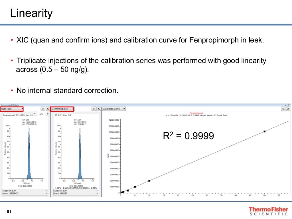 Chromatography Pesticide Residue Analysis inar Series Part 3 of…