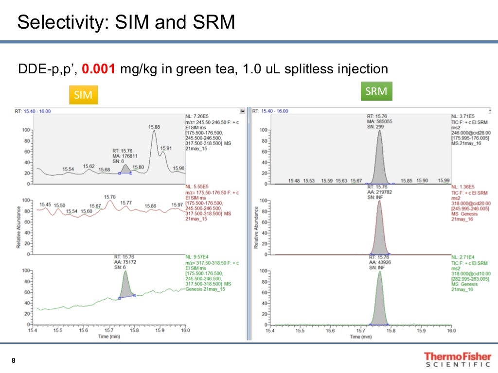 Chromatography Pesticide Residue Analysis inar Series Part 3 of…
