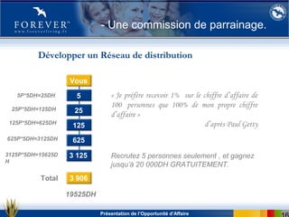 Présentation de l’Opportunité d’Affaire
- Une commission de parrainage.
Développer un Réseau de distribution
3 906
« Je préfère recevoir 1% sur le chiffre d’affaire de
100  personnes que 100% de mon propre chiffre
d’affaire »
d’après Paul Getty
Total
5
25
125
625
Vous
3 125
5P*5DH=25DH
25P*5DH=125DH
125P*5DH=625DH
625P*5DH=3125DH
3125P*5DH=15625D
H
19525DH
Recrutez 5 personnes seulement , et gagnez
jusqu’à 20 000DH GRATUITEMENT.
 