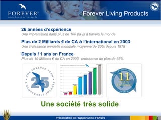 Présentation de l’Opportunité d’Affaire
26 années d’expérience
Une implantation dans plus de 100 pays à travers le monde
Plus de 2 Milliards € de CA à l’international en 2003
Une croissance annuelle mondiale moyenne de 20% depuis 1978
Depuis 11 ans en France
Plus de 19 Millions € de CA en 2003, croissance de plus de 65%
Une société très solide
Forever Living Products
 