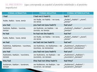 EL PRETÉRITO    (que corresponde en español al pretérito indefinido y al pretérito imperfecto)