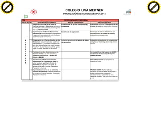 F -X C h a n ge

F -X C h a n ge

N
y
bu

PRIORIZACIÓN DE ACTIVIDADES POA 2013
FCE
INDICADOR

EXCELENCIA MEITNERIANA
DESEMPEÑO ACADÉMICO

RED DE EGRESADOS
Experiencias de la Vida Universitaria y
Ciencias Naturales y Matemáticas (enfoque en Profesional

1 Integración Curricular de las Áreas de

PRUEBAS ESTADO
Evaluaciones siguiendo la metodología de las
pruebas de estado en áreas de alta intensidad.

la creatividad y la investigación, alcance: grados
6° a 11°) Reunión de Área.

2 Implementación del Plan de Mejoramiento

Cena Anual de Egresados

Realización de talleres de formación con
docentes acerca de pruebas de Estado y
evaluación de competencias

Actualizar anualmente el banco de datos
de egresados

Evaluación de estudiantes en competencias
en inglés con Cambridge University (febrerooctubre)

Individual PMI como estrategia de mejoramiento
y seguimiento para estudiantes con dificultades
académicas y/o de convivencia.

A
C
T
I
V
I
D
A
D
E
S

3 Programación en el Plan de Estudios del Día
Meitneriano, incluyendo actividad académica
intercolegiada: E.F. 7 de marzo, Español 23 de
abril, Arte-Música-Danzas 5 de mayo, SocialesFilosofía 19 de julio, Matemáticas 30 de agosto,
Inglés 27 de Sep, Naturales 18 de octubre.

4 Participación en dos Modelos externos de
Naciones Unidas (1 en cada semestre) y
Planeación-Ejecución del 1° Modelo del
Colegio LIMMUN-I

5 Actualización de Malla Curricular 2013:
planteamiento de Competencias (saber y
saber-hacer por grado) y de Niveles de
Idoneidad por asignatura y por grado, de
acuerdo con la Malla Curricular. Semana de
Planeación Institucional.
6 Capacitación a docentes en: (a) ambientes
virtuales de aprendizaje (Tableros interactivos);
(b) miniarco; (c) martes de prueba. Semana de
Planeación Institucional.

Continuidad Nivel Muy Superior en SABER
11. Ubicación dentro de los 300 mejores
colegios del país.
Plan de Mejoramiento por asignatura de
acuerdo con el SIE.

PRUEBAS SABER. Realizar talleres y
simulacros en todas las áreas de los grupos a
evaluar, donde existan procesos de
retroalimentación y aplicabilidad en clase.
(Martes de Prueba T° a 9°) (Pre-ICFES para 10°
y 11°)

k

to
.d o

m

w

o

m
o

.c

lic

COLEGIO LISA MEITNER

lic
C
c u -tr a c k

w

w

.d o

w

w

w

C

k

to

bu

y

N

O
W
!

PD

O
W
!

PD

c u -tr a c k

.c

 