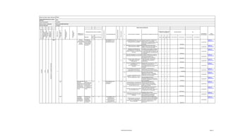 Nombre del Depto / Distrito / Municipios: PEQUE
Código DANE Departamento / Distrito /
Municipio:

05543

Fecha de Aprobación

14/12/2013

Nombre Alcalde o Gobernador

HUGO LEON GIRON GRACIANO

fecha de elaboración

14/12/2013

#¡REF!

RED DE
PRESTADORES
DE SERVICIOS DE
SALUD
OPERANDO

OPTIMIZAR EL
FUNCIONAMIENT
O DE LA RED DE
PRESTADORES
DE SERVICIOS
DE SALUD

1

1

CODIGO DEL ÁREA

VALOR ESPERADO

ÁREA SUBPROGRAMATIVA

PESO REALTIVO DEL ÁREA

INDICADOR

PESO RELATIVO DEL EJE

INDICADOR DE RESULTADO DEL CUATRENIO
NOMBRE DEL EJE
PROGRAMATICO

VALOR
ACTUAL
(LINEA BASE)

CODIGO DEL OBJETO
SECTORIAL

DIMENSIÓN RELACIÓN PLAN
DE DESARROLLO

CODIGO DEL EJE

CODIGO DE LA META DE
RESULTADO

PESO RELATIVO DEL EJE

NOMBRE DEL EJE
PROGRAMATICO

CODIGO DEL OBJETIVO
SECTORIAL

DIMENSIÓN RELACIONADA
CON EL PLA DE
DESARROLLO

CODIGO DEL SECTOR SALUD

PRESTACION DE SERVICIOS

MEJORAMIENTO DE LA
ACCESIBILIDAD A LOS
SERVICIOS DE SALUD

INDICADOR DEL PRODUCTO DEL
PORYECTO POR TRIMESTRE
N°

1

2

4

5

DESARROLLO Y CALIDAD DE SERVICIOS

03000000

Social

2,1

6

7
2

COORDINACIÓN ENTRE DLS Y LAS REALIZAR REUNIONES TRMESTRALES
EPS PARA MEJORAR EL PROCESO DE ENTRE LAS EPS Y LA DLS PARA
AFILIACION DE LOS USUARIOS
IDENTIFICAR LA POBALCIÓN MAS POBRE
EOBJETO DE PRIORIZACION EN LA
AFILIACIÓN
OBTENER UN 100% DE LA POBLACION REALIZACIÓN DE ENCUENTAS DEL
ENCUESTADA EN EL SISBEN
SISBEN CONSTANTES QUE PERMITAN
TENER EL 100% DE AFILIACIONES
DISMINUIR LAS BARRERAS DE
ACCESIBILIDAD DE LA POBLACION
POBRE NI AFILIADA A LOS SERVICCIOS
DE SALUD

2.2.

IMPLEMENTAR EL
SISTEMA
OBLIGATORIO DE
GARANTIA DE LA
CALIDAD DE LA
ANTENCION EN
SALUD EN LA IPS
LOCAL

% DE
IMPLEMENTACIO
N DEL SISTEMA
OBLIGATORIO
DE GARANTIA DE
LA CALIDAD DE
LA ATENCION EN
SALUD

0

72

MEJORAMIENTO DE LA
CALIDAD EN LA
ATENCIÓN

2,2

10

11

DESARROLLAR SEGUIMIENTO MENSUAL
A LA ATENCIÓN REALIZADA EN LA IPS A
LA POBLACIÓN POBRE NO AFILIADA, CON
EL FIN DE DISMINUIR LAS BARRERAS EN
LA ATENCIÓN

1

1

III
IV TRIM
TRIM

CON DESTINACIÓN

SIN DESTINACIÓN

1

DLS-IPS EPS

DLS-IPS EPS

dls@pequeantioquia.gov.co

1

1

1

1

TRIMESTRALMENTE VERIFICAR EL
CUMPLIMIENTO DE LAS METAS
PROPUESTAS

1

1

1

1

REALIZAR SEGUIMIENTO MENSUAL A
LA REFERENCIA Y
CONTRAREFERENCIA DE LOS
USUARIOS

MENSUALMENTE SOLICITAR A LA IPS EL
REPORTE D EL AREFERENCIA Y
CONTRAREFERENCIA DE LOS USUARIOS
QIUE NECESITAN OTRO TIPO DE
ATENCIÓN

3

ADECUACIÓN DE LOS PUESTOS DE
SALUD EXISTENTES EN LOS
CORREGIMIENTOS DEL MUNICIPIO

DURANTE EL AÑO REALIZAR LA
ADECUACION DE LOS TRES PUESTOS
DE SALUD EXISTENTES EN EL MUNICIPIO

VERIFICACIÓN DE LA SATISFACCION
DE LOS USUARIOS A CERCA DE LOS
DIFERENTES SERVICIOS TANTO DE
LAS EPS COMO DE LA IPS

REALIZAR CAPACITACIONES
BIMENSUALES CON LA COMUNIDAD
PARA DAR A CONOCER LOS DEBERES Y
DERECHOS DE LOS USUARIOS

DLS-IPS EPS
500.000,00
dls@pequeantioquia.gov.co
DLS-IPS EPS
1.000.000,00
DLS-IPS EPS

dls@pequeantioquia.gov.co
3

3

3

DLS-IPS EPS
600.000,00

1

DLS-IPS EPS

dls@pequeantioquia.gov.co

12.000.000
dls@pequeantioquia.gov.co
2

1

2

2

1

2

1

3

3

3

3

1

1

1

1

DESARROLLAR EL PLAN DE
MODERNIZACIÓN DE LA IPS PRESENTE
EN EL MUNICPIO PARA BRINDAR
SERVICIOS DE MAYOR CALIDAD

1

1

1

1

REALIZAR REUNIONES BIMENSUALES
CON LAS EPS , IPS Y DLS PARA DISEÑAR
UNA RED DE SERVICIOS QUIE PERMITA
MEJORAR LOS SERVICIOS DE SALUD
PARA LOS USUARIOS QUE LO
NECESITEN

1

EN COMPAÑÍA DE LAS EPS DISEAR EL
PAMEC QUE PERMITA BRINDAR
DISEÑAR E IMPLEMENTAR EL PAMEC SERVICIOS CON CALIDAD Y AJUSTADOS
EN LAS DIFRENTES EPS
AL AREALIDAD DE LA COMUNIDAD

dls@pequeantioquia.gov.co

500.000,00

1

REALIZAR BIMENSUALMENTE
PROGRMAS RADIALES DONDE SE DE A
CONOCER LOS DEVERES Y DERECHOS
DE LOS USUARIOS
REALIZAR MENSUALMENTE 10
ENCUESTAS PARA EVALUAR LA
SATISFACCION DE LOS USUARIOS
SOBRE LOS SERVICIOS PRESTADOS
POR LA IPS Y LAS EPS

dls@pequeantioquia.gov.co

1.000.000,00

3

USUARIOS CONCIENTES DE SUS
DEBERES Y DERECHOS Y POR TAL
MOTIVO HACIENDOLOS VALER

E-MAIL
RESPONSABLES

SIN DESTINACIÓN

500.000,00

3

REALIZAR SEGUIMEINTO A LA RED DE DE MANERA TRIMESTRAL EVALUAR SI
SERVICIOS OFRECIDOS POR LAS EPS LOS SERVICIOS OFRECIDOS POR LAS
EPS ESTAN ACORDES A LAS
NECESIDADES DE LOS USUARIOS

CON DESTINACIÓN

dls@pequeantioquia.gov.co
1

3

LLEVAR A CABO CONTROL DEL
CUMPLIMIETO DE METAS
PROPUESTAS

SGP
RESPONSABLES
INSTITUCIONALES

II TRIM

3

8

9

RECURSOS PROPIOS

DESCRIPCIÓN DE ACTIVIDADES DEL PROYECTO
I TRIM

3

03000000

METAS DE PRODUCTO ESPERADO

DLS-IPS EPS
1.500.000,00
DLS-IPS EPS

dls@pequeantioquia.gov.co

150.000,00
dls@pequeantioquia.gov.co
DLS-IPS EPS
1.440.000,00
dls@pequeantioquia.gov.co
DLS-IPS EPS
3.000.000,00

12

2.3.

LOGRAR EL
EQUILIBRIO
FINANCIERO Y
OPERACIONAL
RED PÚBLICA

PORCENTAJE
DE ESES CON
EQUILIBRIO
FINANCIERO Y
OPERACIONAL
AJUSTADO

0,0

1,0

MEJORAMIENTO DE LA
EFICIENCIA DE LA
PRESTACIÓN DE
SERVICIOS DE SALUD Y
SOSTENIBILIDAD
FINANCIERA DE LAS IPS

REALIZAR LA EJECUCIÓN DEL PLAN
DE MODERNIZACIÓN DE LA IPS DEL
MUNICIPIO

13

0,3

DISEÑAR UNA RED DE SERVICIOS
QUE PERMITA UNA MEJOR
REFERENCIA Y CONTRAREFERENCIA
DE LOS USUARIOS

PRESTACION SERVICIOS

DLS-IPS EPS

dls@pequeantioquia.gov.co

5.000.000,00
dls@pequeantioquia.gov.co
2

1

2

DLS-IPS EPS

350.000,00

Página 3

 